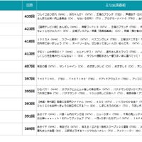 「2025 年 TV 番組出演ランキング」（株式会社エム・データ）