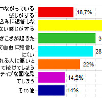 疲れる理由