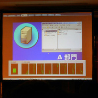 サーバ統合のデモ。1台のコンピュータ上に作られた8台の仮想サーバの負荷がグラフで表示されている。