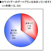 調査結果