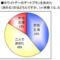 調査結果