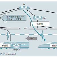 【図2】モバイルネットワーク。移動体通信で使用されるモバイルネットワークの概念を示す。
