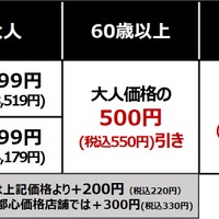 牛たん食べ放題コース・価格表