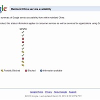 「Mainland China service availability」サイト（画像）