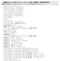 「閃光のハサウェイ」新作映画の劇場グッズが受注生産に！アンニュイな表情のハサウェイや、偽マフティーの指人形も