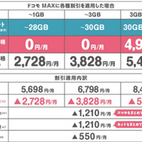 「ドコモU22割」について