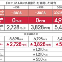 「ドコモU29割」について