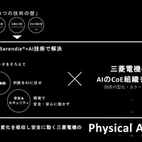 Physical AI（※三菱電機・燈 協業に関する戦略発表会資料より）