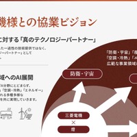 三菱電機・燈協業ビジョン（※三菱電機・燈 協業に関する戦略発表会資料より）