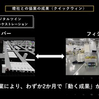 三菱電機・燈の協業の成果（※三菱電機・燈 協業に関する戦略発表会資料より）