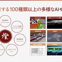 燈が保有するAIモジュール（※三菱電機・燈 協業に関する戦略発表会資料より）