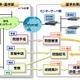 富士通、薬学部の学生を対象とした薬学共用試験のCBTシステムを構築 画像