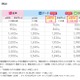 IIJmioがeSIMラインアップ拡充　SMS機能付きau網・ドコモ網を追加 画像