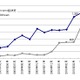 事業仕分け人気が影響？　ニコ生とUstreamの訪問者が3・4月に急増 ～ ネットレイティングス調べ 画像