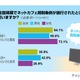 ネットカフェ規制条例、「施行知らなかった」が8割超 ～ アイシェア調べ 画像