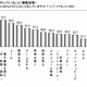 iPad利用、「サイト閲覧」が「電子書籍」を上回る ～ マクロミル、iPadユーザーの利用実態を調査 画像