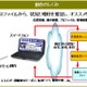 KDDI、Androidユーザーへ、おすすめコンテンツを提供するシステムを開発 画像