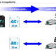 SDHC/SDXCカードに「超高速マーク」を導入――最高で毎秒104MBをサポート 画像
