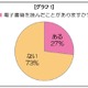 「電子書籍、読んだことがある」は、4人に1人 ～ フォレスト出版調べ 画像