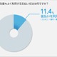 ネットショッピング、希望の支払い方法がなければ75％が「購入しない」 ～ NP調べ 画像