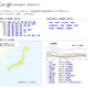 グーグル、候補者の情報をまとめて表示する「未来を選ぼう 参院選 2010」 画像