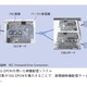 【テクニカルレポート】高信頼・大量データの情報通信サービスを支えるブロードバンド光ネットワーク技術――日立評論～後編 画像