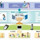 NECとエプソン販売、RFIDと携帯電話によるモバイルクラウド営業支援システムを構築……量販店に設置 画像