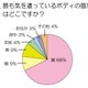 女性モデル100人に聞いたボディケア、なんと3人に1人が「手で体を洗う」 画像