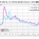 新型iPodの反響は？ソニーのウォークマンが追い上げ 画像