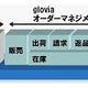 セールスフォースと富士通、Salesforce CRMの追加機能「gloviaオーダーマネジメント」提供開始 画像