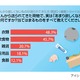 「趣味が合わない衣類」「生野菜」……母親から送られて困る荷物は？ 画像