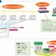 キヤノンMJ、クラウドサービスを強化…オフィス向けIT支援サービス“HOME”の機能を拡充 画像