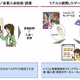 ドコモ、「iCタグリーダー」アプリ提供開始……おサイフケータイのタッチで情報読み取り 画像