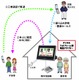 NTT西、「デジタルフォトフレーム」活用の“振り込め詐欺”対策実験を来週スタート 画像