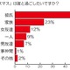 20・30代の女性500名に聞いた、今年のクリスマスは65％が「ホワイトクリスマス」を体験したい 画像