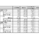 国内PC出荷実績、14ヵ月連続で前年同月を上回る……JEITA調べ 画像