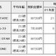 東京都、SNSで若者を勧誘し高額ソフトを売りつけていた業者を一斉処分 画像