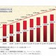 新興国需要とスマートフォンが市場を牽引……矢野経済研、携帯電話世界市場に関する調査 画像