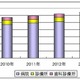 電子カルテ、2014年には1千億円超の市場に……シード・プランニング調べ 画像