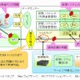 富士通、クラウド環境やネットワークのトラブル予兆を検知するソフト「ProactnesII SM」販売開始 画像