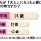 82％が「30歳」になって「肌の質感が変わった」……“大人の肌”に関する意識調査 画像