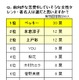 「あなたは今幸せな恋愛をしていますか？」、66％の女性が「NO」……常盤薬品工業調べ 画像