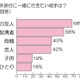 女性500名に聞いた「海外旅行に一緒に行きたい相手」など……海外旅行に関する意識調査 画像