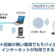 プラネックス、USB接続型の通信端末に対応したWi-Fiモバイルルータ 画像