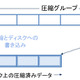 【テクニカルレポート】NetAppストレージのデータ圧縮機能～前編 画像