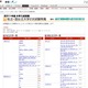 【大学受験】私大入試問題と解答速報がWebで続々公開 画像