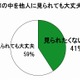 主婦の4割「冷蔵庫のなかを見られたくない」けど、過半数は年末大掃除もせず……ダノンジャパン調べ 画像