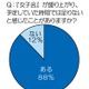 「女子旅（ジョシタビ）」年平均は1.7回、年40回の強者も……ANA調べ 画像