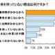 主婦の2人に1人が「車が欲しい」……オリコオートリース調べ 画像