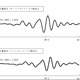 【地震】気象庁、地震の規模をマグニチュード9.0に修正！3日以内に70％の確率でM7以上の余震 画像